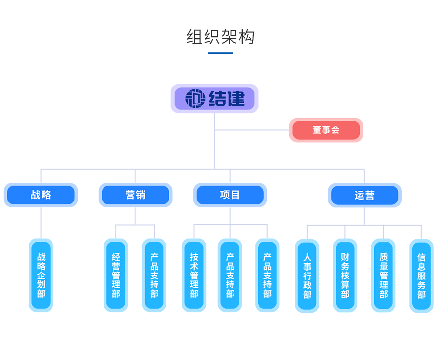 02关于我们-组织架构.png